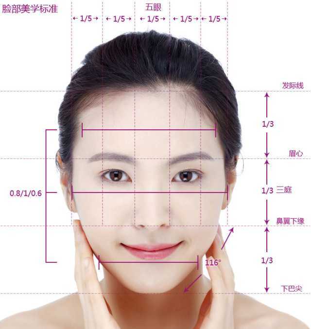 为什么有些人会一边脸大一边脸小?