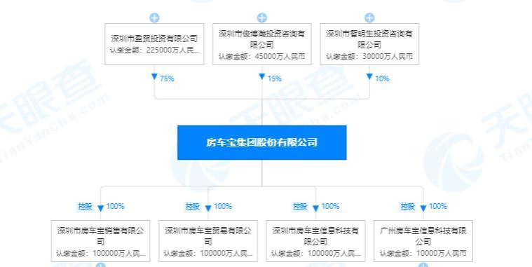 房车宝集团股份有限公司在上海,北京,江苏等地设有二十余家分支机构