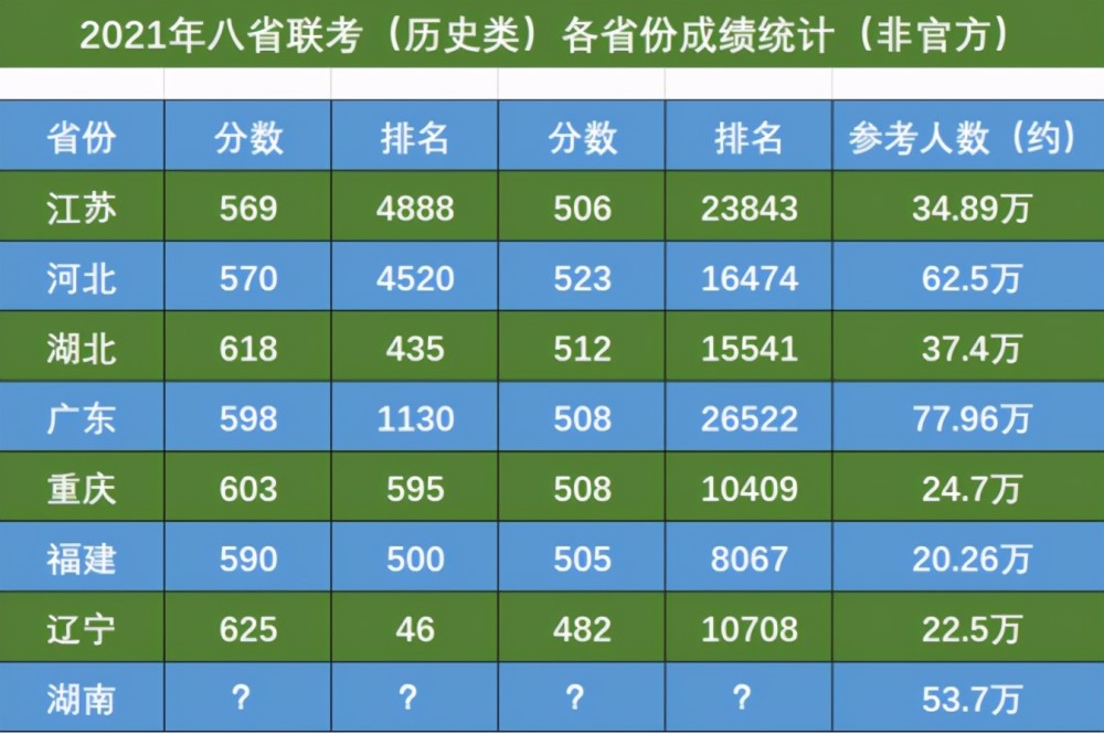 北京市中考成績查詢_中考查詢成績北京密碼是什么_北京中考結果查詢