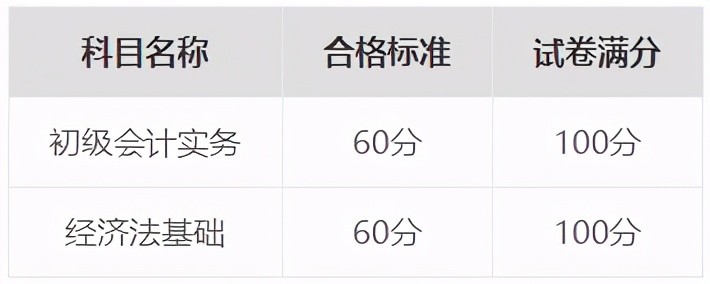 2021初級會計可以考幾次_2023年初級會計一年能考幾次_今年初級會計還能報名嗎