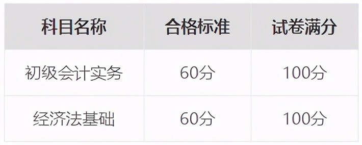 2021初级会计可以考几次_2023年初级会计一年能考几次_今年初级会计还能报名吗