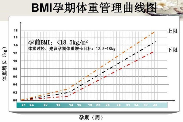 孕期体重增加多少才算合理 孕期体重过度增长的危害有哪些 腾讯新闻