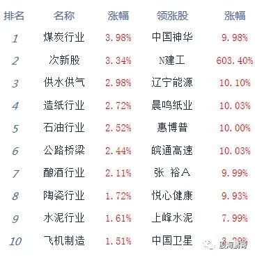 作手鹏哥最新收评图片