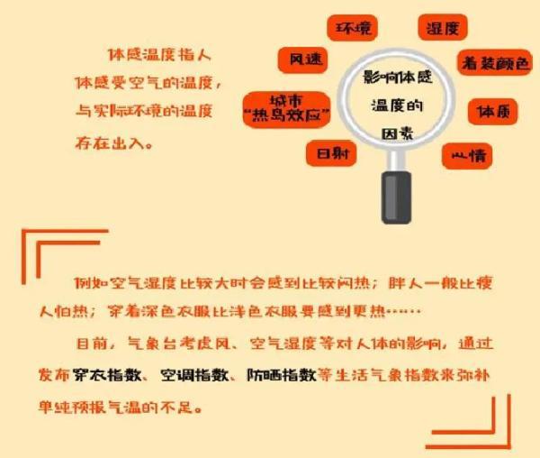 预报温度和体感温度不是一回事 腾讯新闻