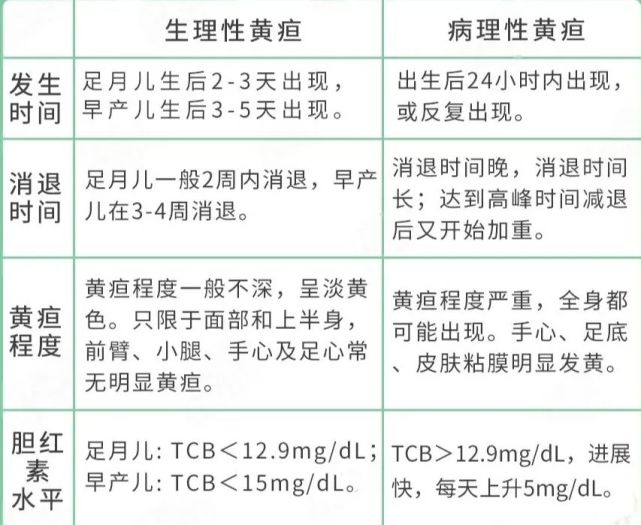 宝宝出生8天因黄疸死亡 新手家长一定要注意 新生儿黄疸 宝宝 钧钧妈