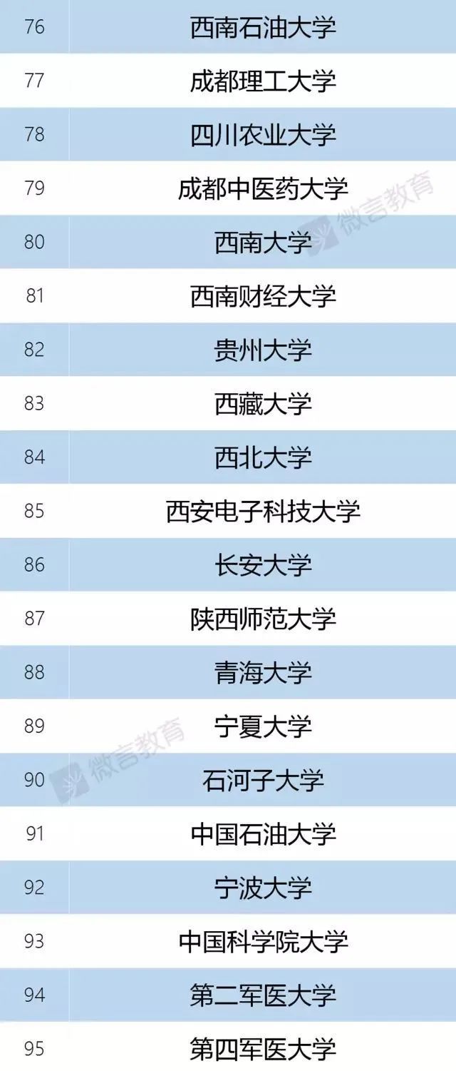 西北農林科技大學),3所以前為211大學(鄭州大學,雲南大學,新疆大學)