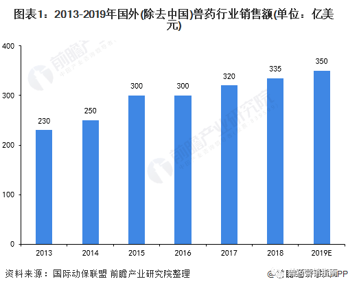 禽药排行_农药兽药行业数据排行