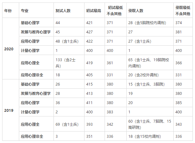 网络营销专业大学排名_seo营销丿金手指排名专业_营销专业大学