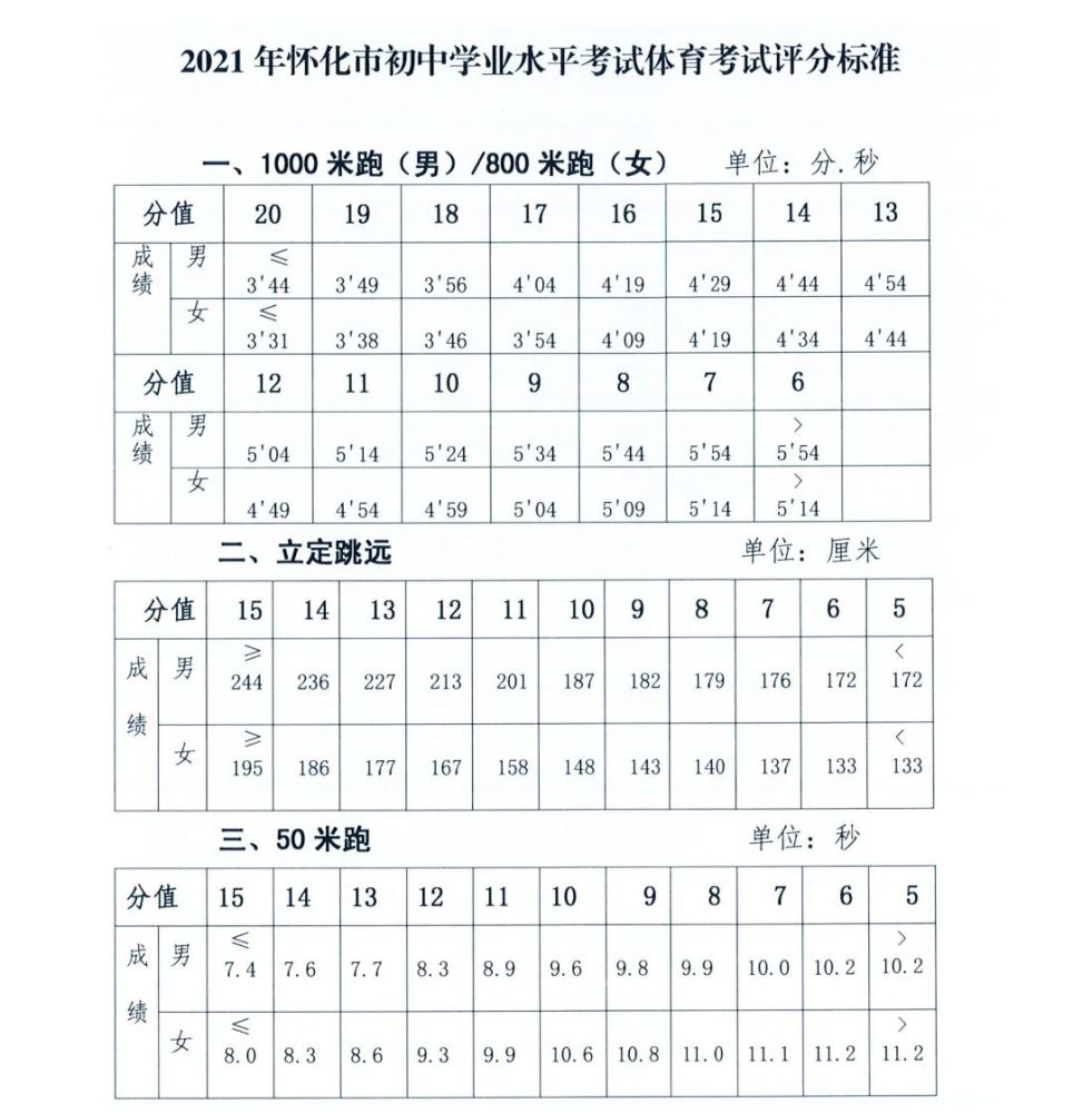 湖南中考体育项目及标准2023