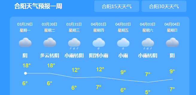 合阳县天气预报图片