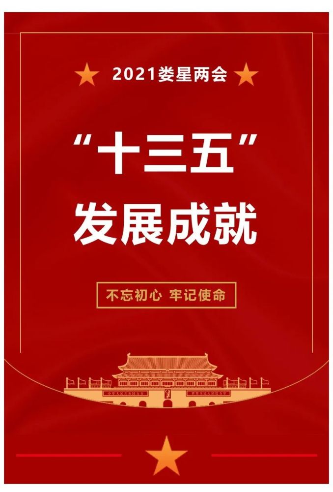 图说回眸十三五奋进十四五