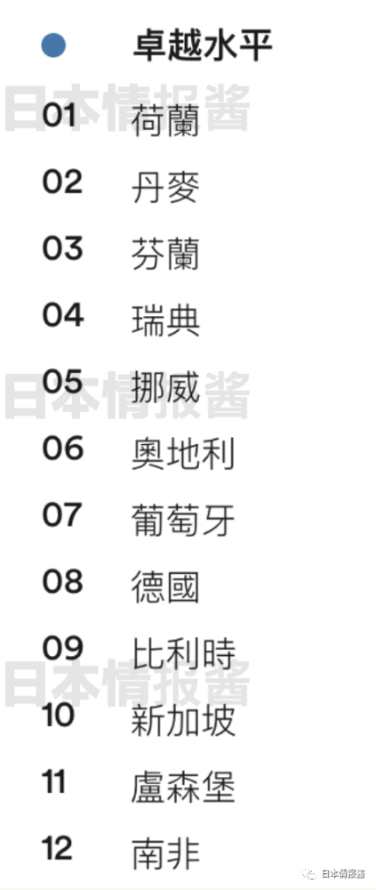 世界英文能力指数各国排名 日本位居55位 亚洲第9名 腾讯新闻