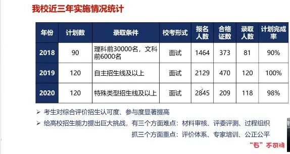 另外,新高考改革實施後,涉及到了