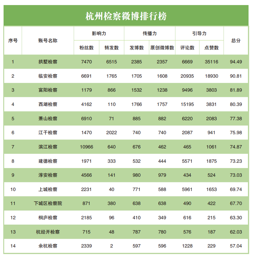 媒体排行榜_重磅!枣庄政务新媒体传播力三月份排行榜出炉