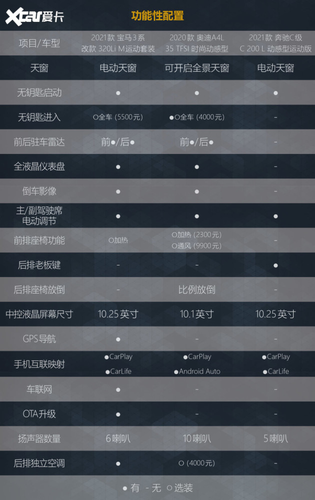 取悦自己有何不可丐版34c大比拼