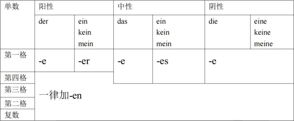 欧标德语语法 形容词的基本用法 腾讯新闻