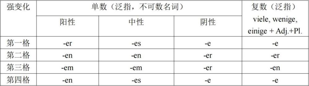 欧标德语语法 形容词的基本用法 腾讯新闻