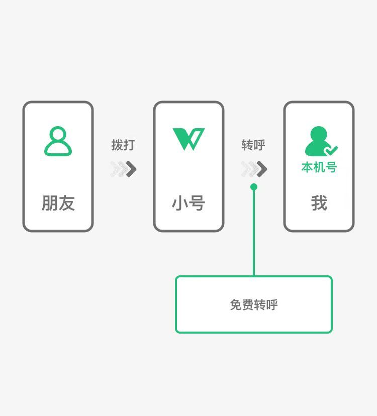 微信小号批发自动发货网站