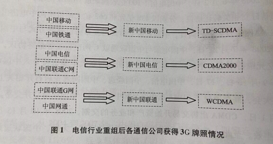 回顾中国十大并购案 2008年 中国电信业重组联通收购网通 腾讯新闻