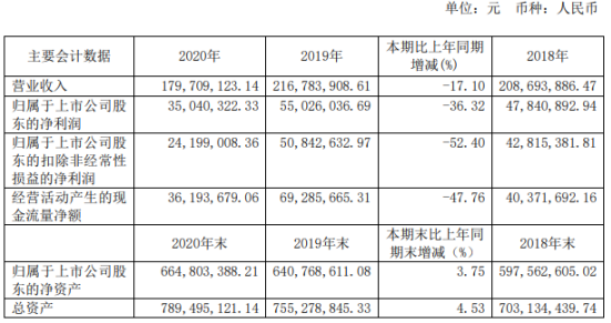 中公董事长_中公高科2020年净利下滑36.32%:董事长常成利薪酬131.72万