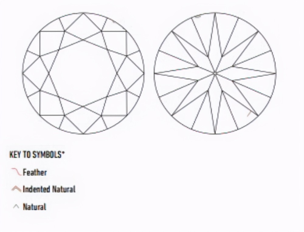 珠宝选购指南:巧用钻石的净度,不花一分冤枉钱
