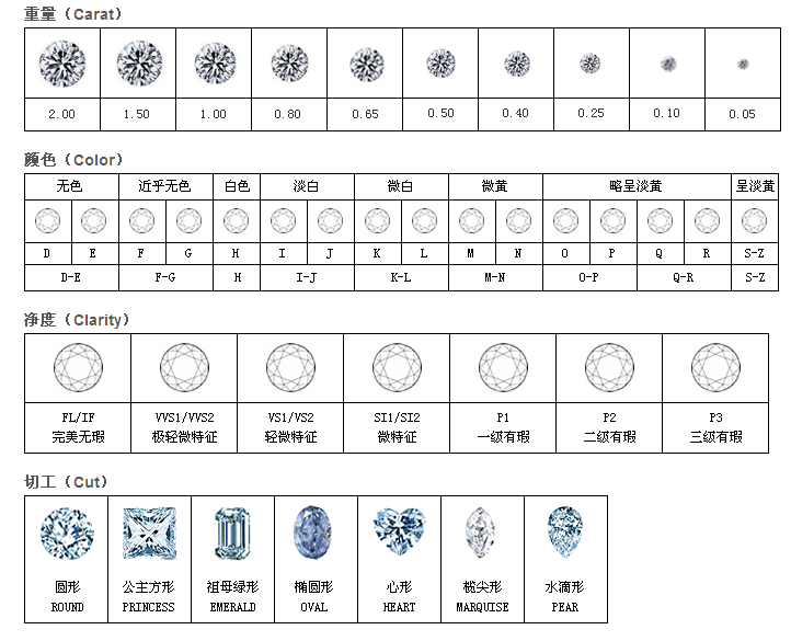 怎么看可以验证钻石检测报告(怎么看可以验证钻石检测报告的真假)