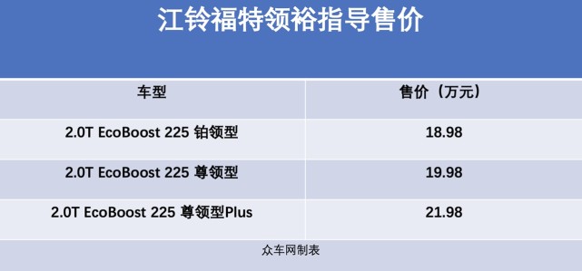 江铃福特领裕上市发布三世同堂一家六口的完美出行座驾