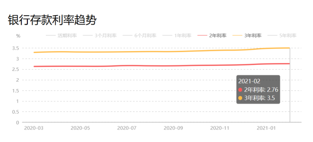 对于稳健型投资者 有没有比余额宝收益更高的投资品种 定期存款利率 余额宝 稳健型投资 收益率 定期存款