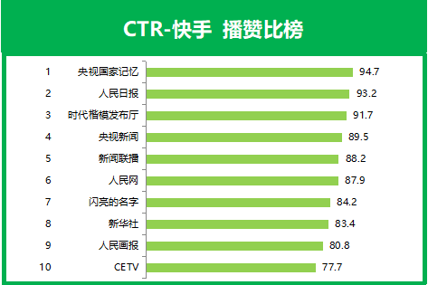 快手创作者一万播放量多少钱__快手说创业月入过万是真的吗