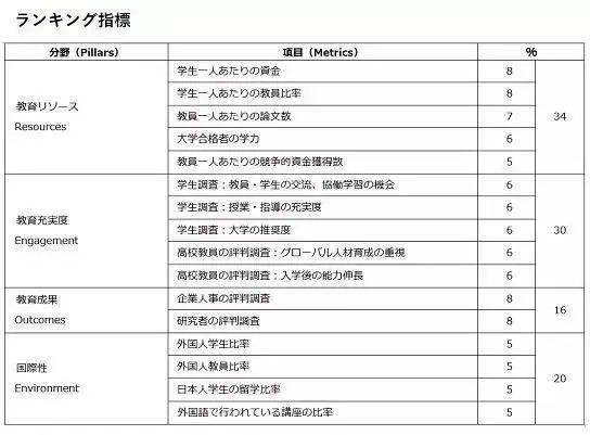 重磅 The发布21日本大学排名 腾讯新闻