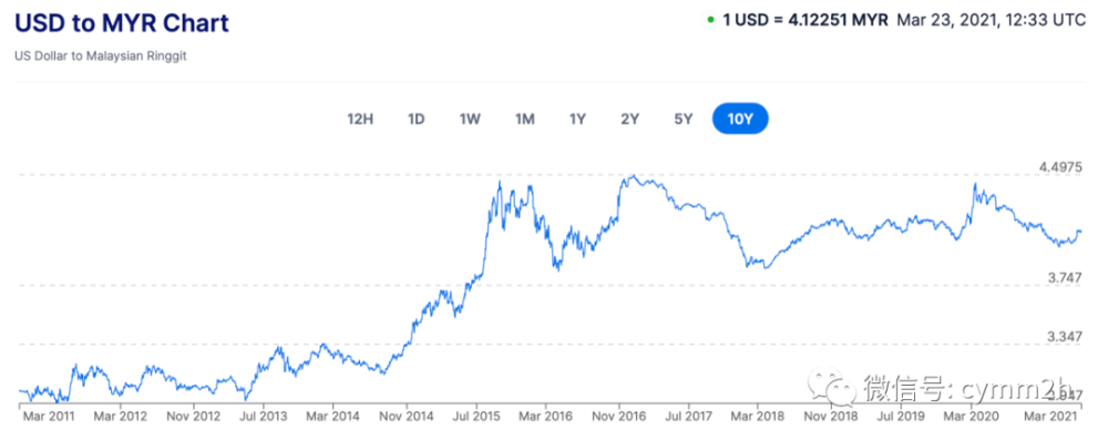 马币兑人民币汇率又开始跌了 腾讯新闻
