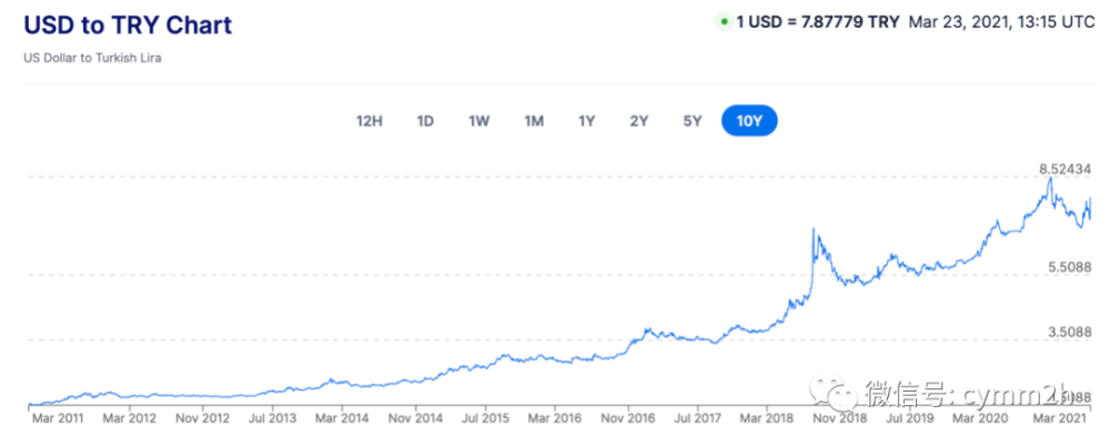 马币兑人民币汇率又开始跌了 腾讯新闻