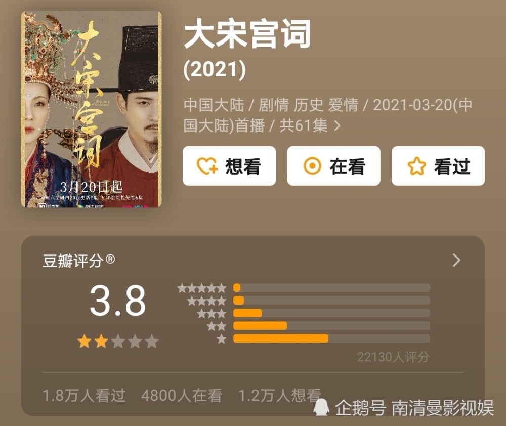 大明宫词豆瓣9 1 大宋宫词豆瓣3 8 差距太大 导演李少红回应争议 腾讯新闻