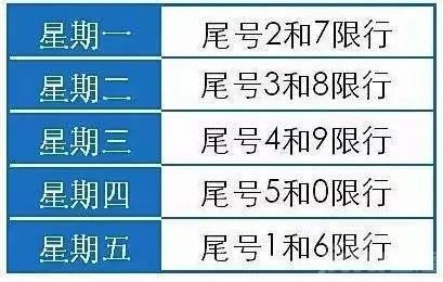 目前,河北執行尾號限行的城市有:石家莊市,邯鄲市,廊坊市,唐山市,滄州