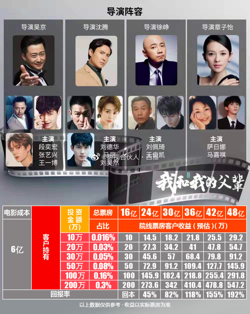 网传我的父辈演员表沈腾这组真是另类确定不找贾玲客串下吗