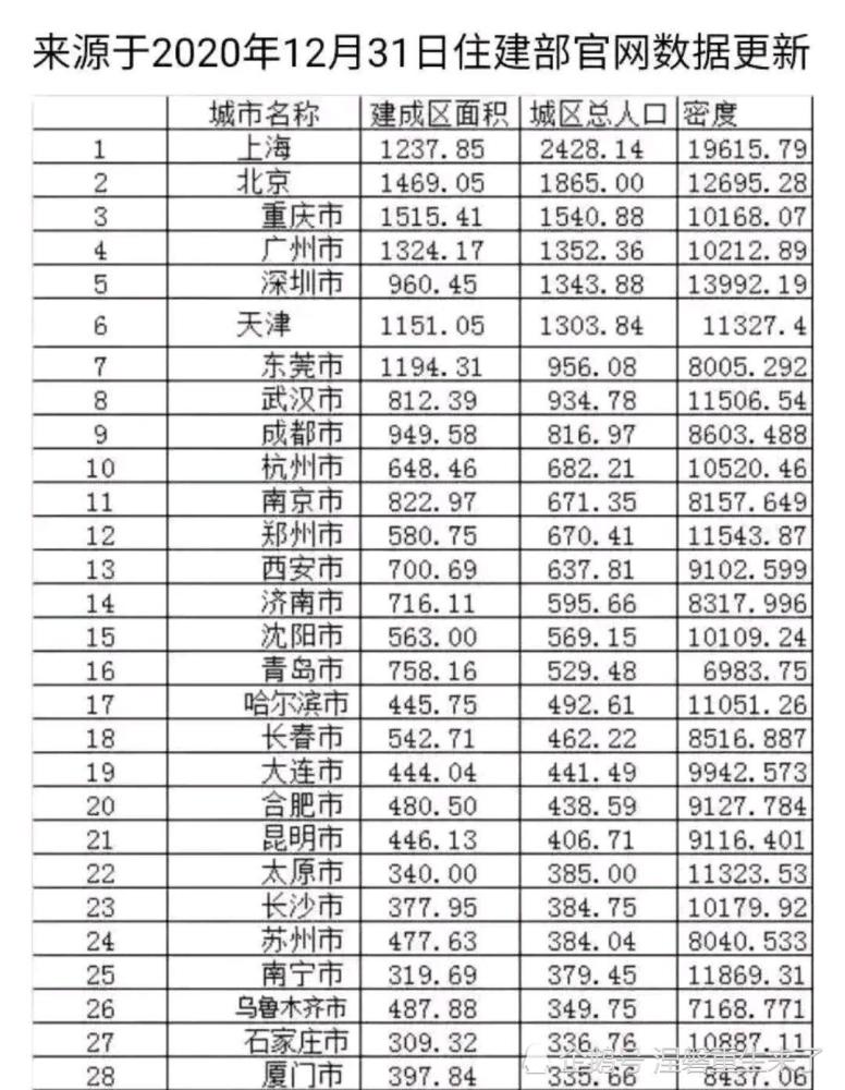 重庆人口数量_四川人加速流入重庆,常住重庆的四川打工人群已超120万