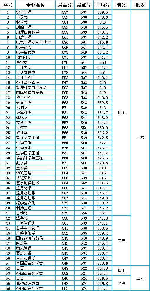西南科技大學自考辦_西南科技大學自考網(wǎng)官網(wǎng)_西南科技大學自考網(wǎng)
