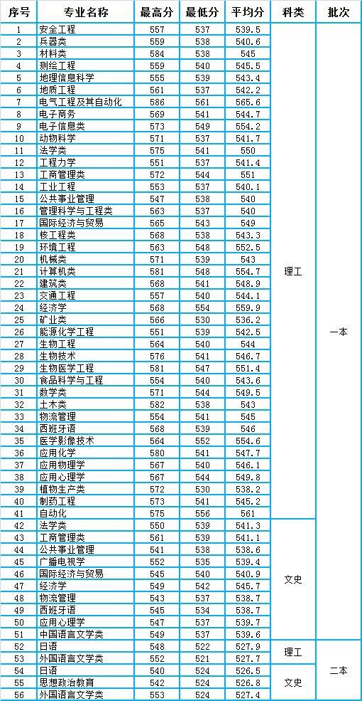 西南科技大学自考办_西南科技大学自考网官网_西南科技大学自考网