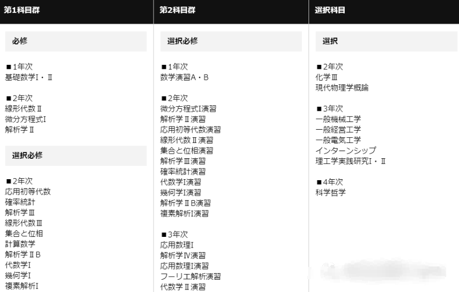 理工学部学科再编 你可能真的不了解现在的青学 腾讯新闻