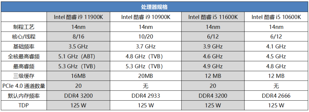 首发深度评测:架构升级效果斐然!第十一代酷睿性能起飞
