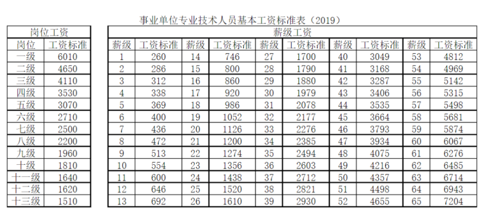 事业编制单位转正定级标准国家全日制大中专院校毕业生含硕士博士研究