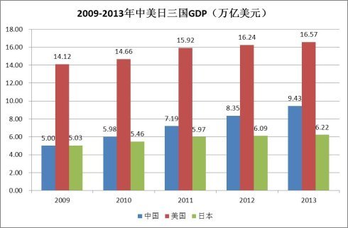gdp有必要造假吗_荒诞!继GDP“造假”后,美国又一关键数据被质疑