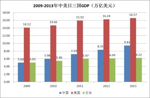 gdp可能造假吗_GDP造假:城市可能重新洗牌,看排名我们应该冷静了