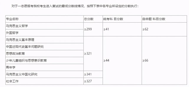 哈工大華德學院和哈理工遠東學院_廈門理工學院錄取分數線_2019蘭州警察學院錄取通知線
