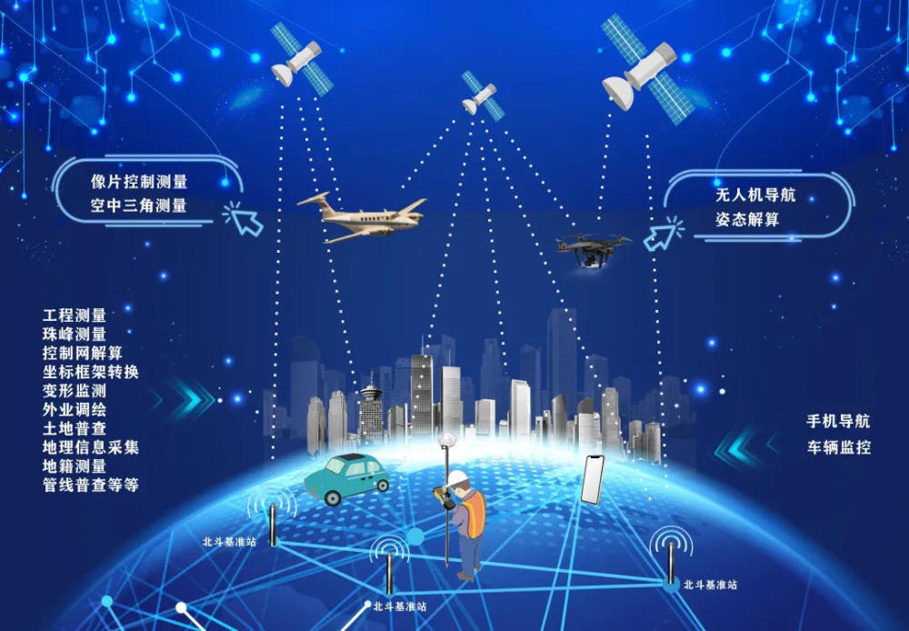 北斗高精度定位服务科技3年节约成本超7亿重大项目都有它