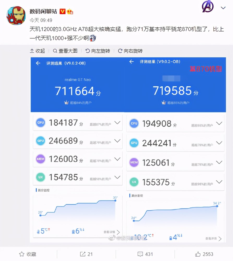 0ghz a78超大核确实猛,跑分71万基本持平骁龙870机型.