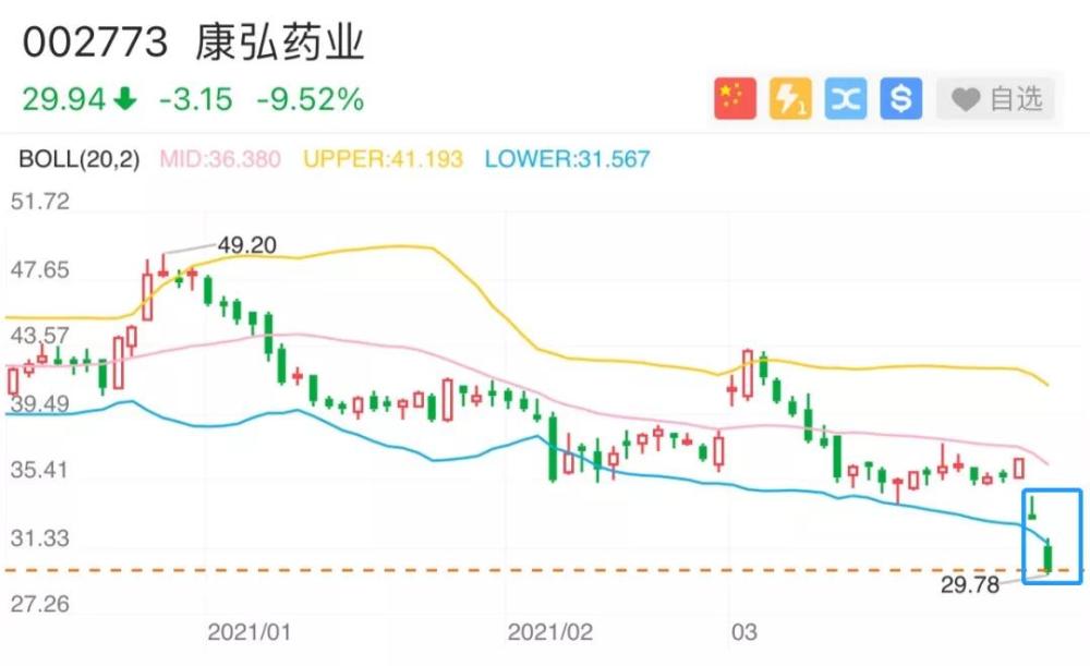 高毅 景顺齐踩雷 眼药龙头的迟缓与倔强 一场注定失败的赌局 腾讯新闻