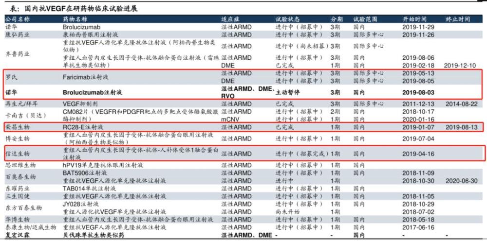 高毅 景顺齐踩雷 眼药龙头的迟缓与倔强 一场注定失败的赌局 腾讯新闻