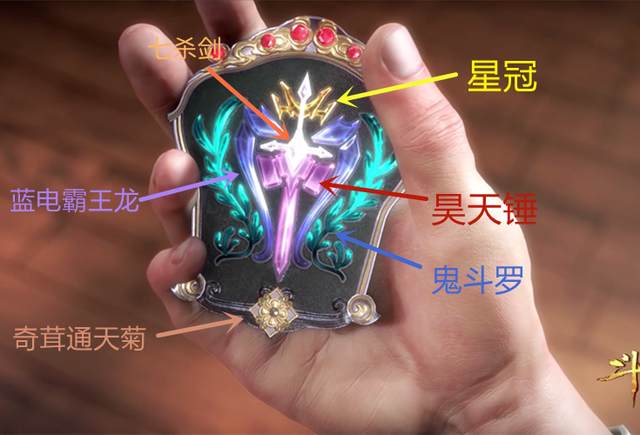 教皇令上的图案代表着哪六人,一人隐退,鬼,菊两人真有那个实力