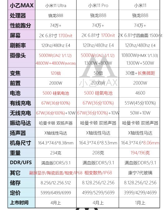 小米11系列手機橫向對比出爐輕薄水桶機皇差距一針見血